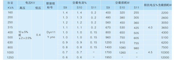 预装式变电站型号