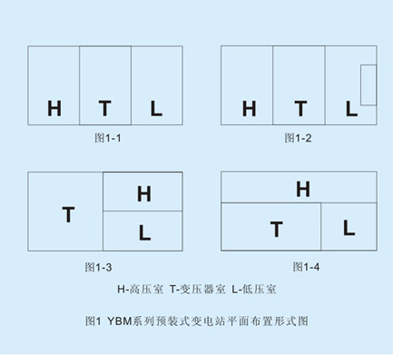 景观型箱式变电站平面布置
