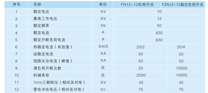 户外预装式变电站技术参数
