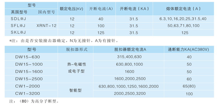 内置熔断器技术参数