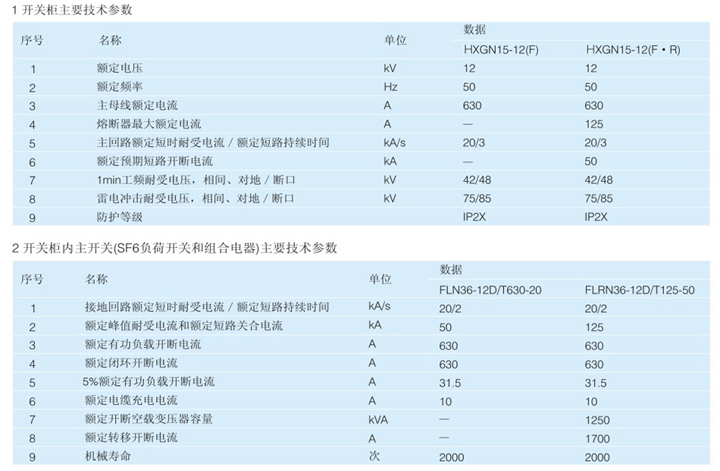 高压环网柜技术参数