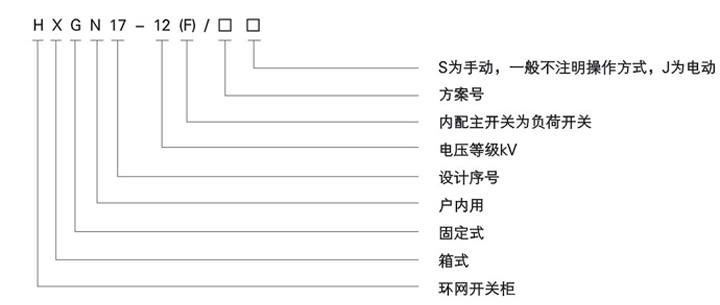 高压环网柜的型号含义