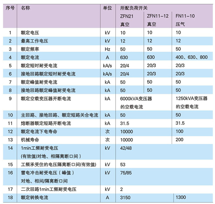 高压环网柜的产品参数