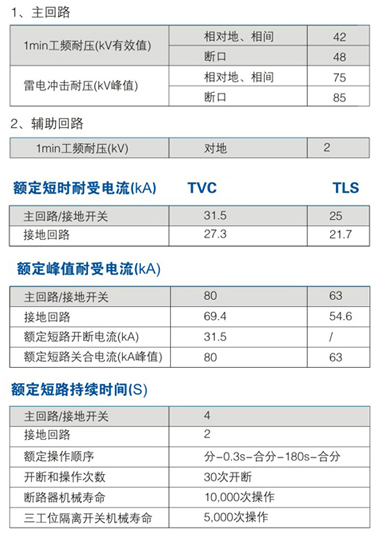 高压环网柜技术参数