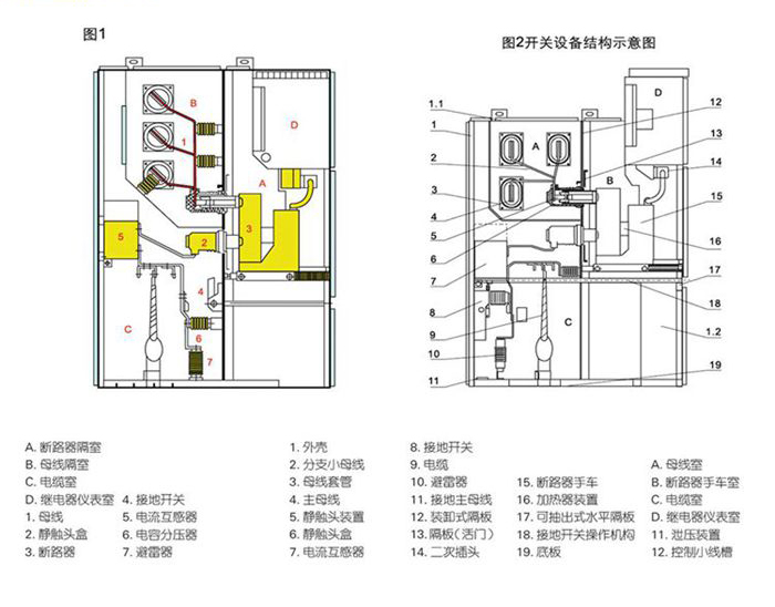 封闭开关设备配件解析图