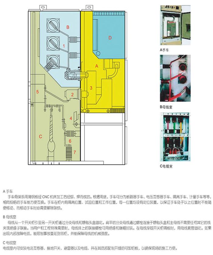 封闭开关设备结构分解图