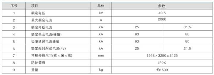 固定式高压开关设备技术参数