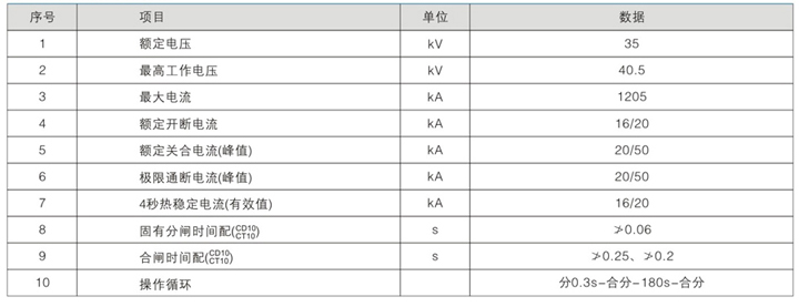 固定式高压开关设备中真空断路器参数