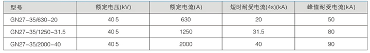 固定式高压开关设备技术参数