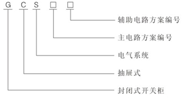 低压抽出式成套开关设备型号