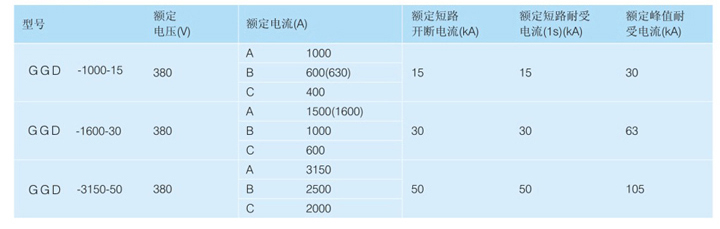 成套开关设备技术参数