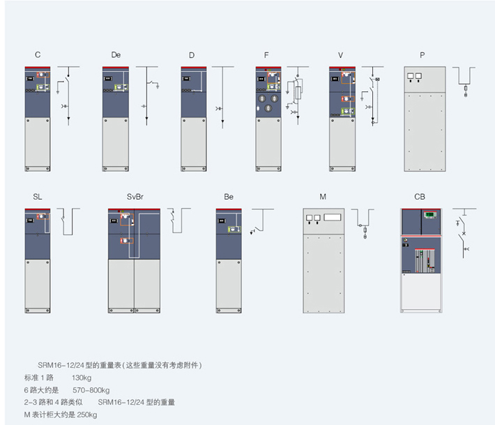 全绝缘充气柜配置方案