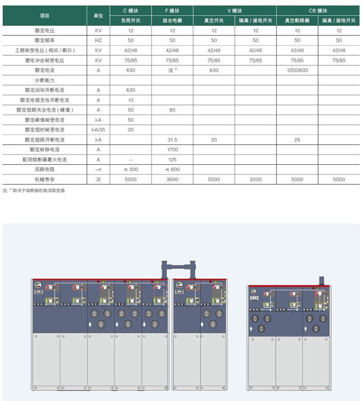 全绝缘充气柜技术参数