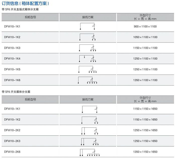 全绝缘充气柜订货方案