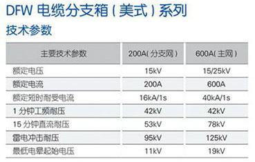 DFW电缆分支箱技术参数