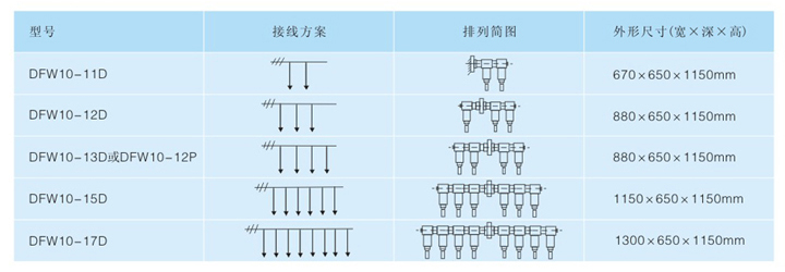 高压电缆分支箱接线方案