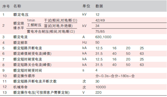 ZW20A-12型户外高压交流真空断路器技术参数图