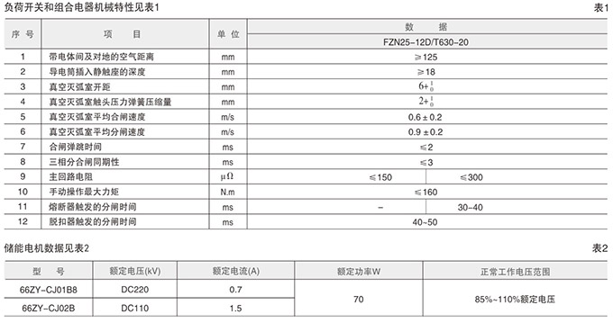 高压负荷开关技术参数