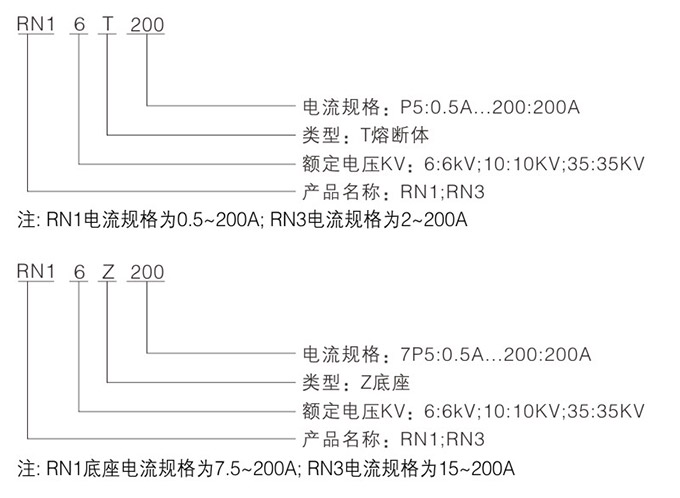 高压限流熔断器型号