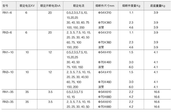 高压限流熔断器技术参数