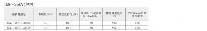 过电压保护器技术参数