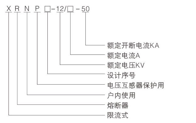 高压限流熔断器型号示意图