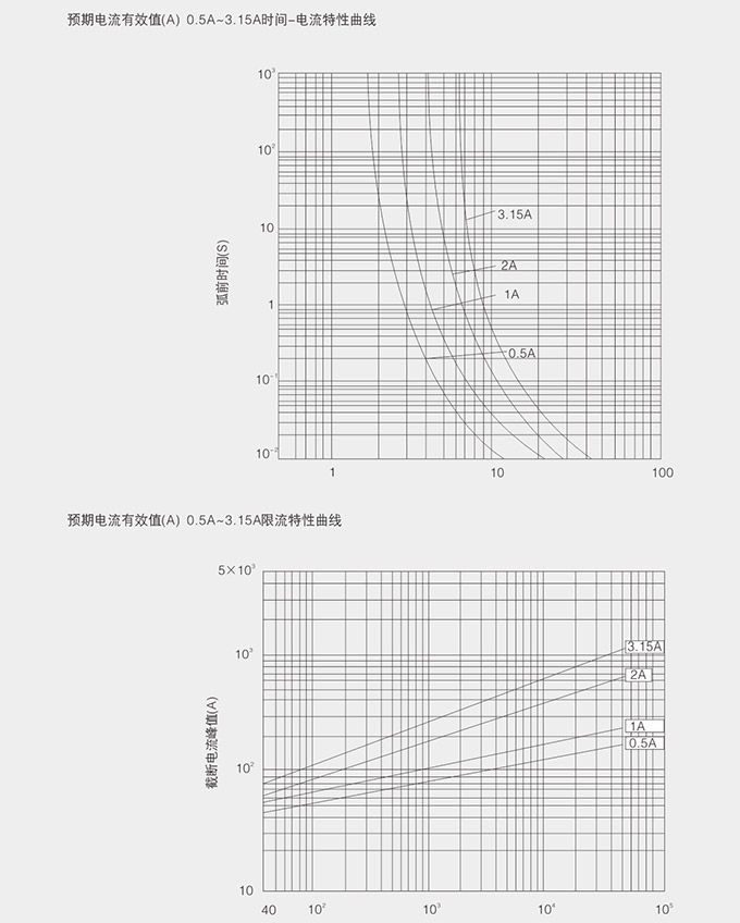 高压限流熔断器电流曲线图