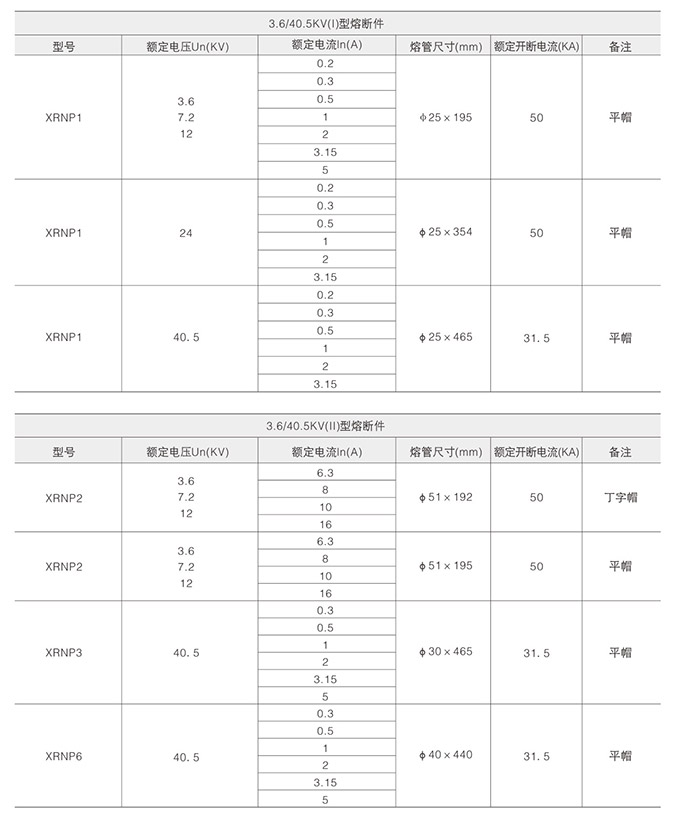 高压限流熔断器主要参数图