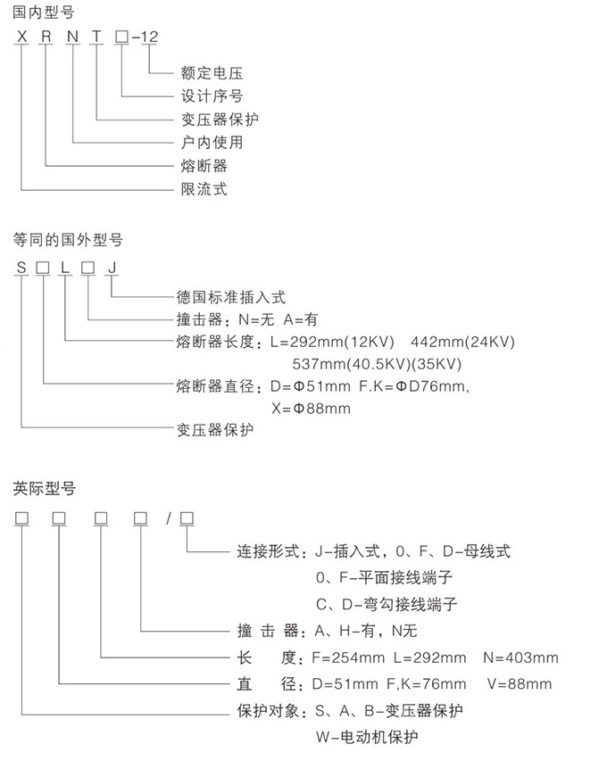 高压限流熔断器型号图