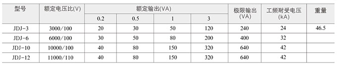 电压互感器主要参数