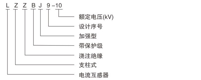电流互感器型号含义