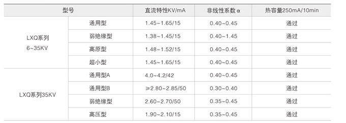 电压互感器技术参数