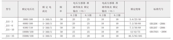 电流互感器技术参数