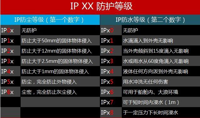 35kv真空断路器防护等级示意图