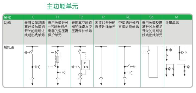 高压环网柜的主功能单元