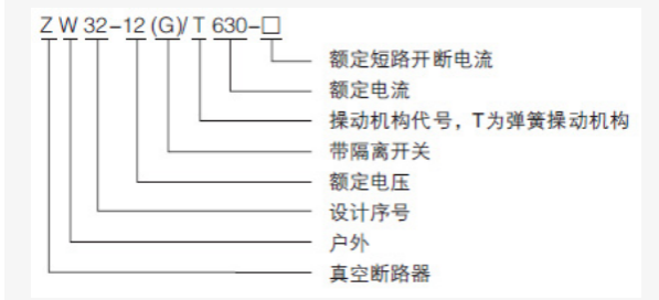 ZW32真空断路器型号及含义