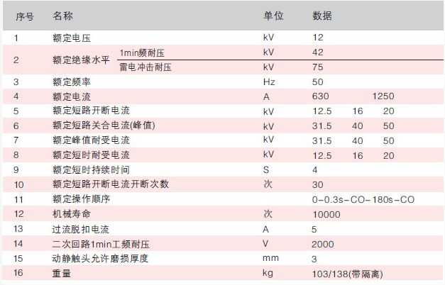 ZW32真空断路器主要技术参数