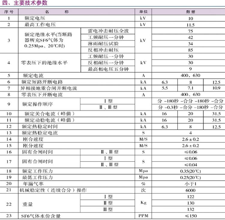 六氟化硫断路器技术参数