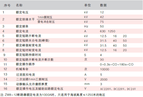户内高压真空断路器技术参数