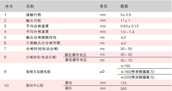 户内高压真空断路器技术参数
