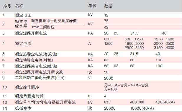 户内高压真空断路器产品参数