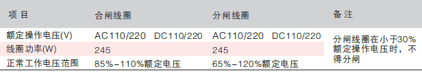 户内高压真空断路器特性参数