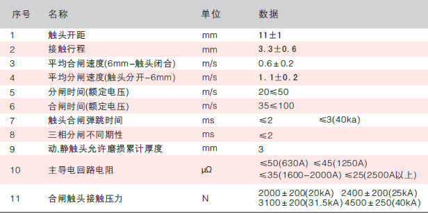 户内交流高压真空断路器技术参数