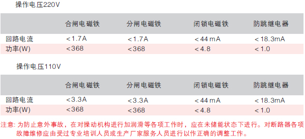 户内交流高压真空断路器技术参数