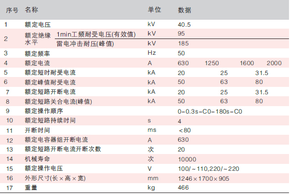 型户内高压真空断路器技术参数