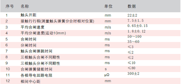 型户内高压真空断路器技术参数