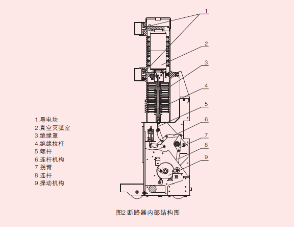 型户内高压真空断路器产品结构