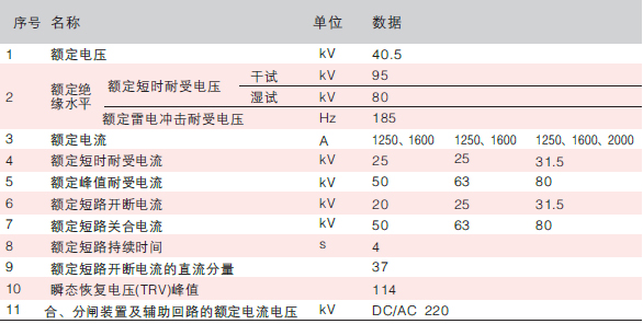 外高压真空断路器技术参数