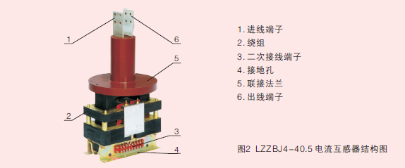 互感器示意图