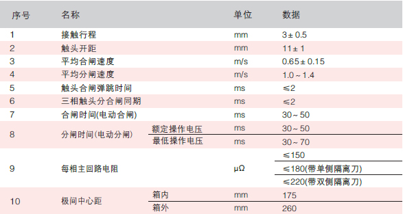 智能分界开关特性参数